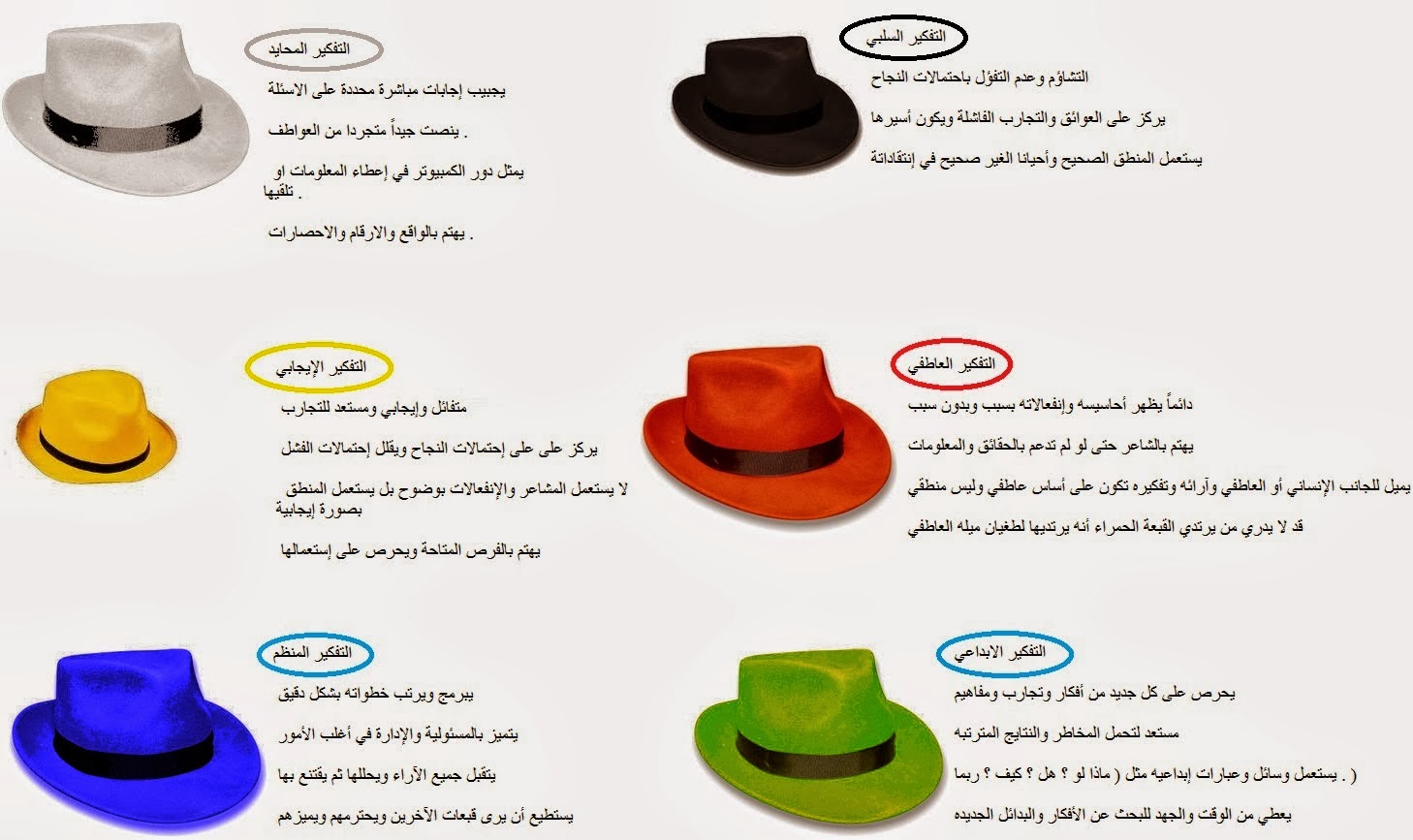 خصائص القبعات الست رسالة ماجستير